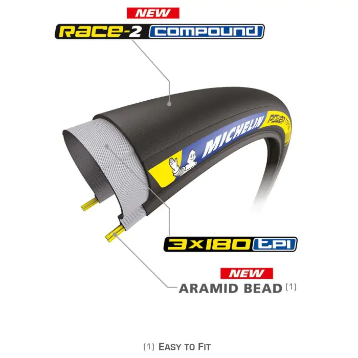 MICHELIN OPONA POWER TIME TRIAL BLACK 700X25C RACING LINE