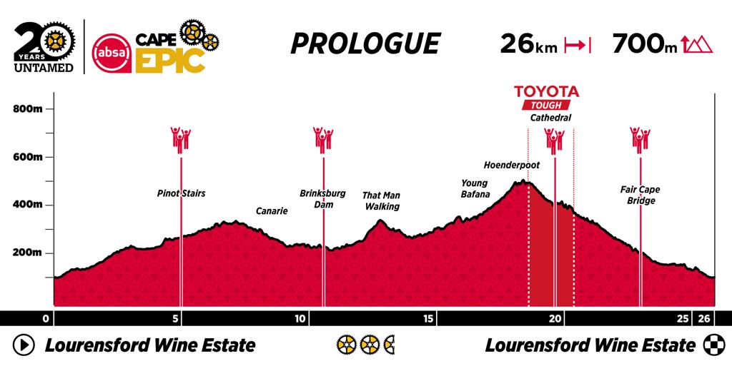 Cape Epic 2024 - dzień 1 prolog