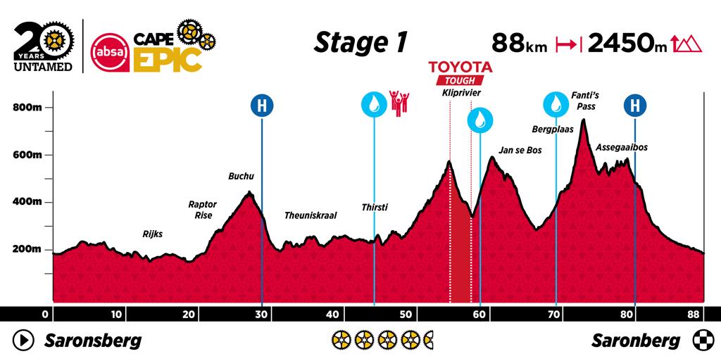 Etap 1 - cape epic 2024