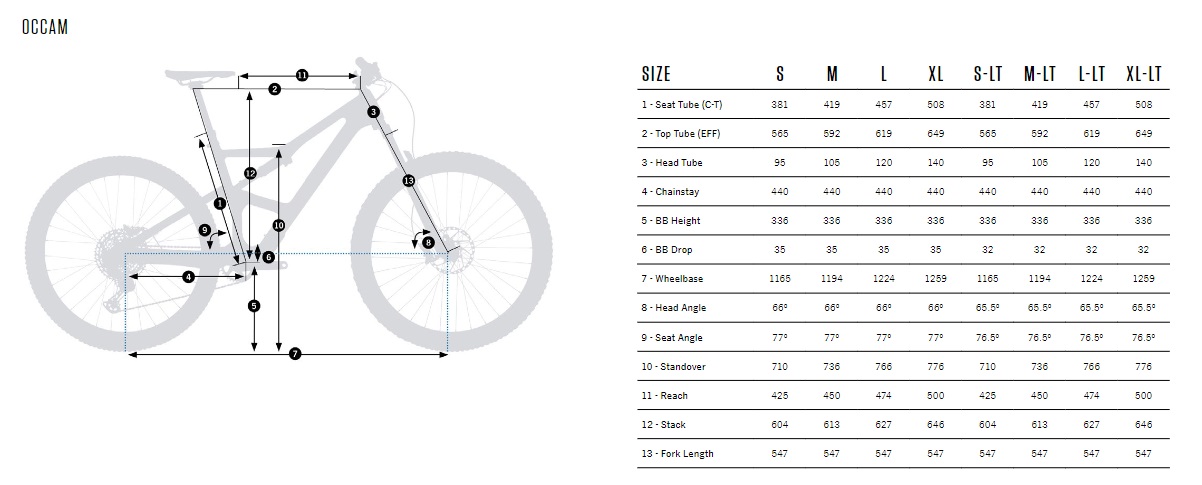 Geometria Orbea OCCAM H30