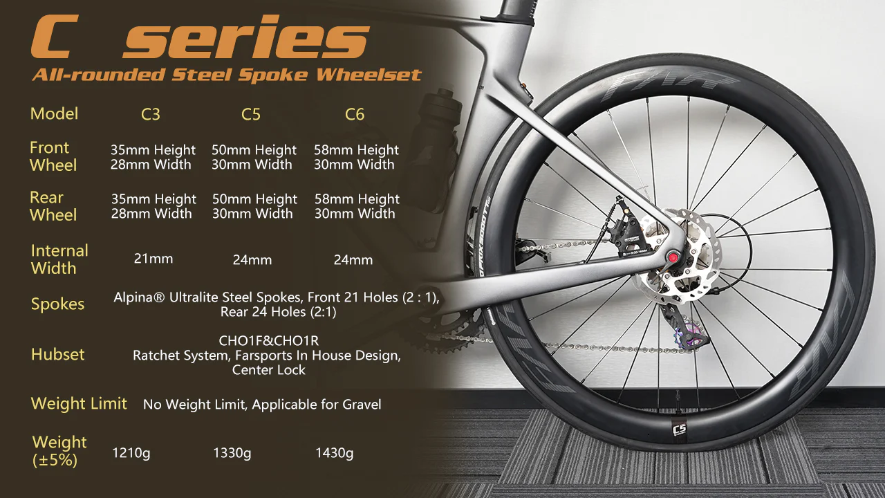 FARSPORTS 2025 – Nowa seria C