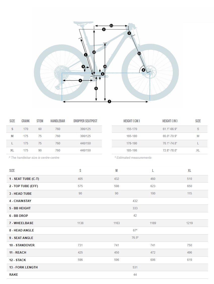 Geometria i rozmiary - Orbea OIZ M30 karbon OMR