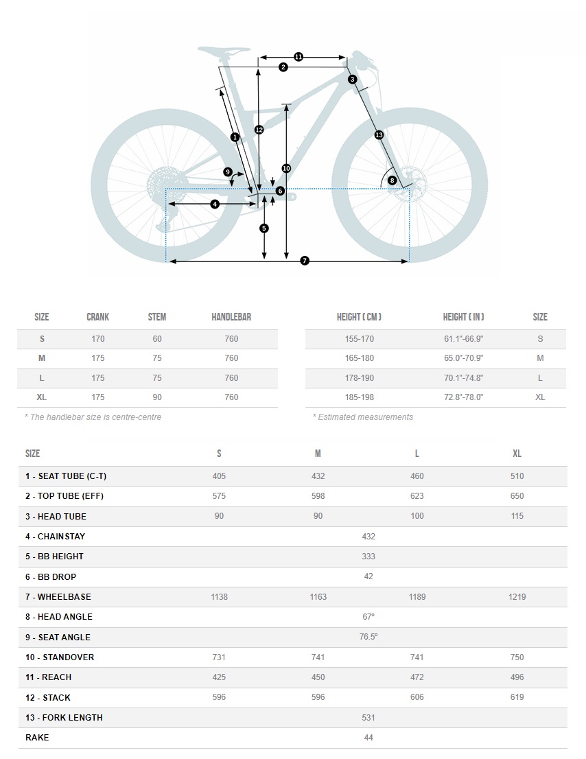 Orbea OIZ M-TEAM 2023 - geometria i rozmiary