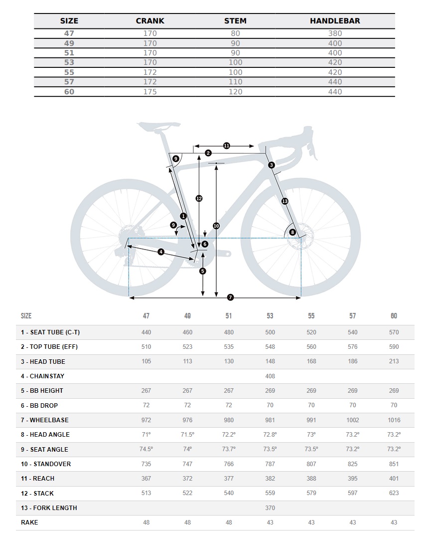 Geometria i rozmiarówka - Orbea ORCA 