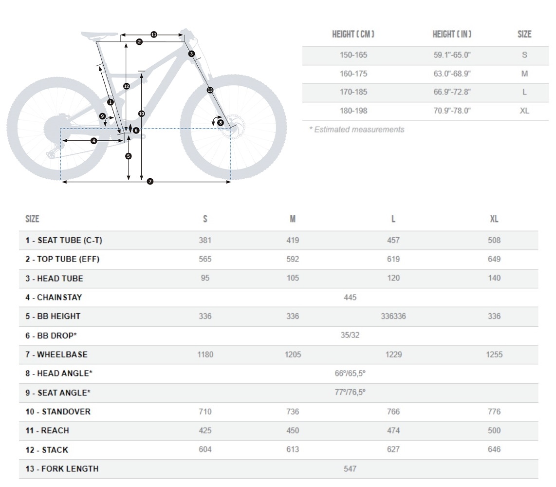 Orbea RISE 2023 - rozmiary i geometria