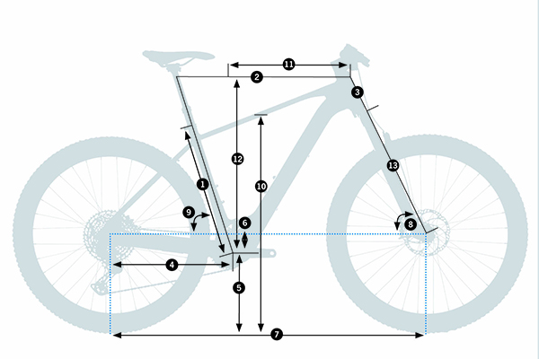 Geometria rower elektryczny Orbea URRUN