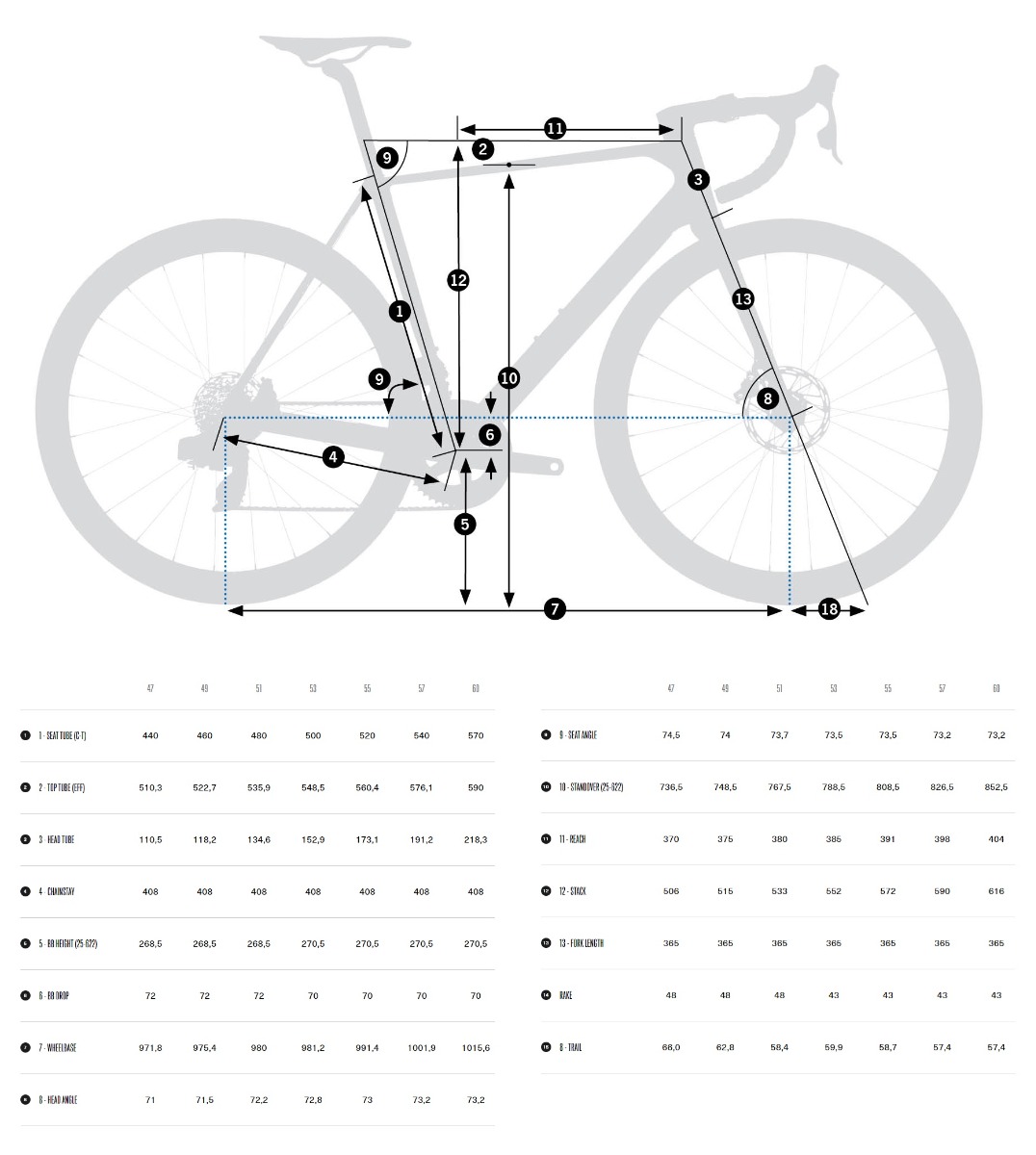 Orbea Orca OMR - geometria