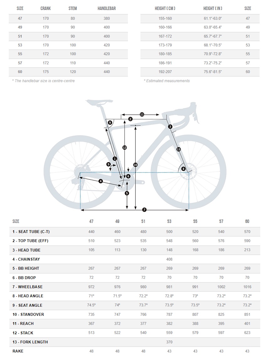 Orbea ORCA - geometria i rozmiary