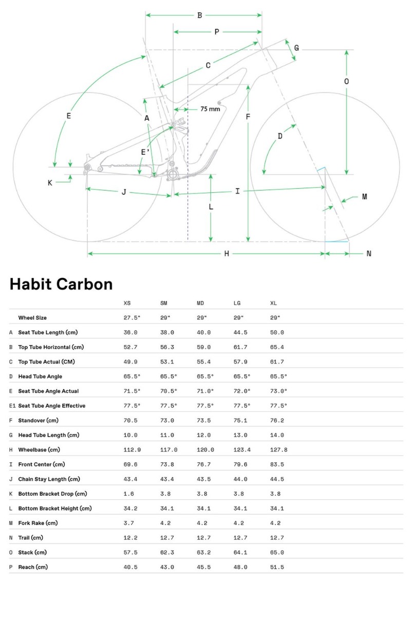 Cannondale Habit carbon - geometria ramy