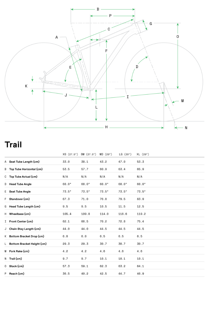Cannondale Trail - geometria