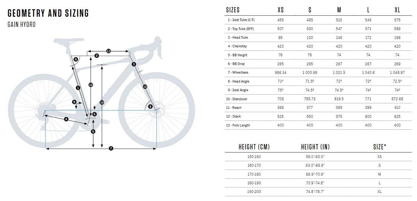 Orbea GAIN aluminium - geometria