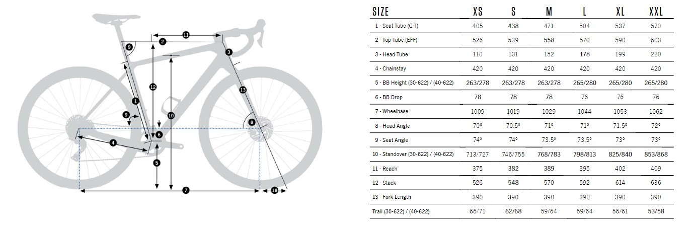 Orbea Terra karbon - geometria