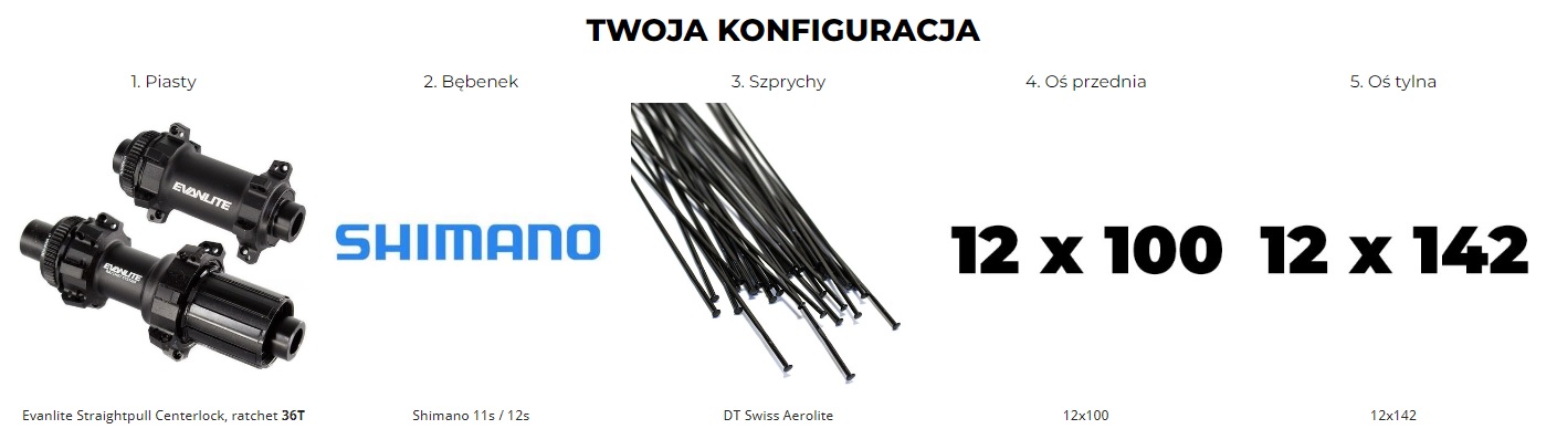 Wybrana konfiguracja koła Evanlte