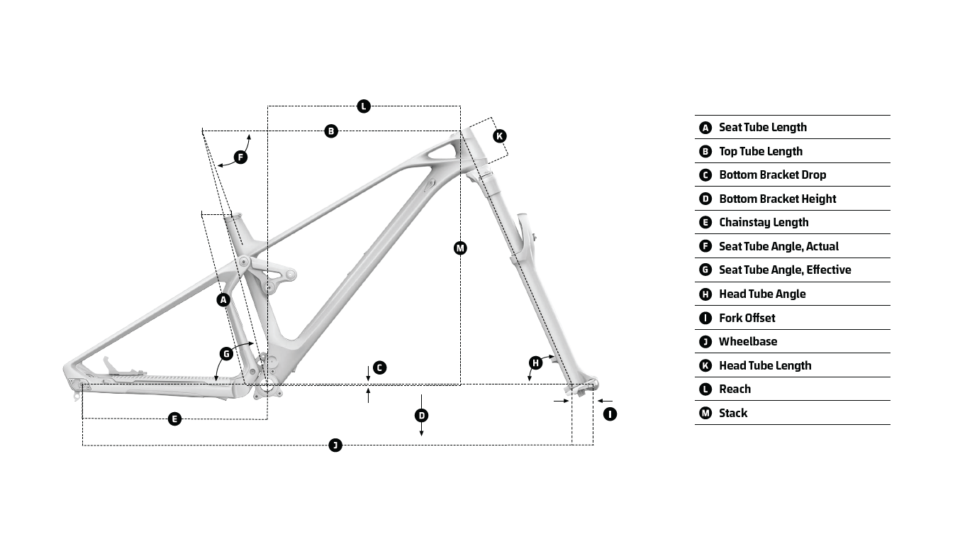 Geometria ramy roweru Mondraker