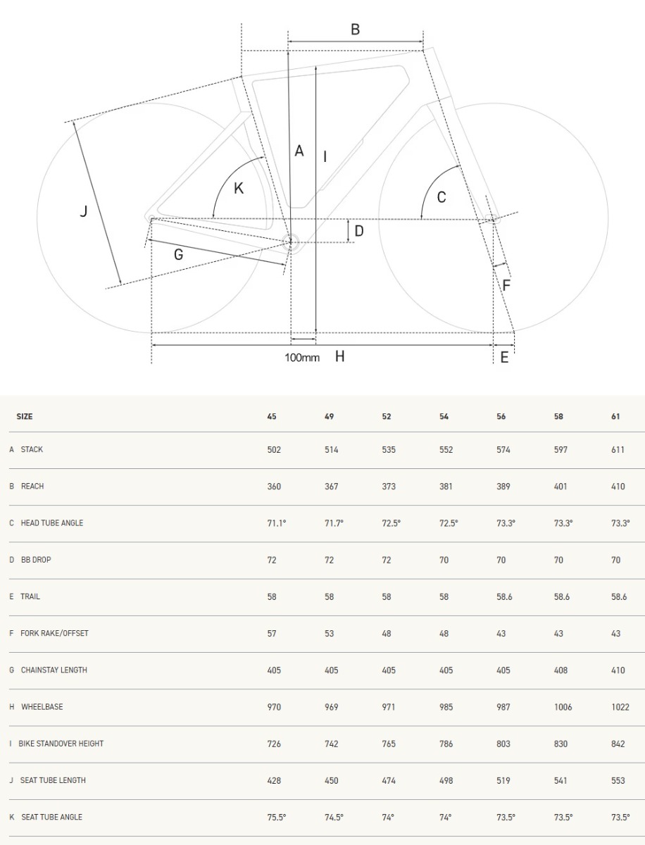 Factor Monza - geometria 2025