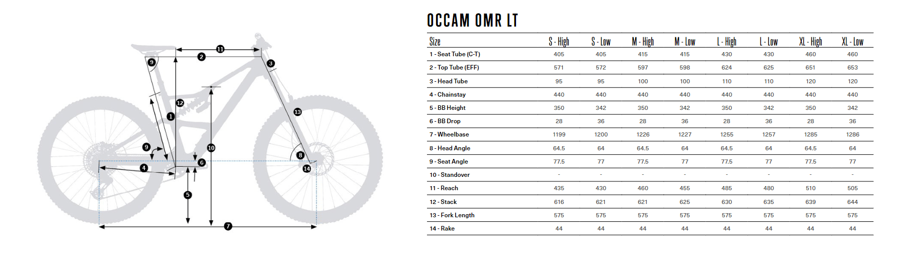 GEOMETRIA ROWERU OCCAM LT