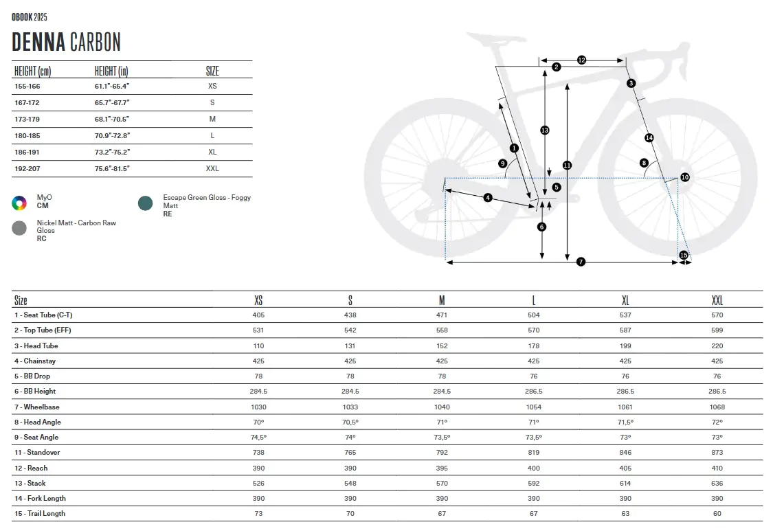 Orbea Denna - rozmiary i wymiary