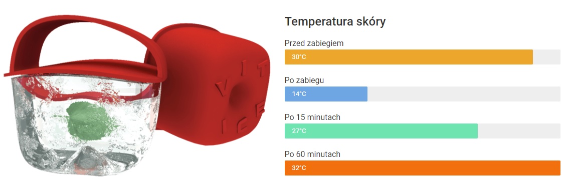 VIT ICE - jak działa masaż lodem