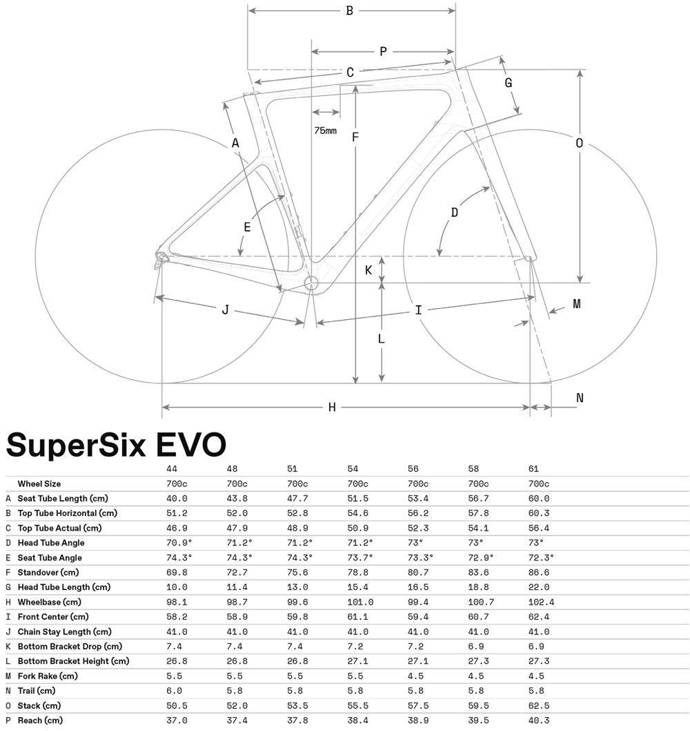 SuperSix Evo - geometria roweru
